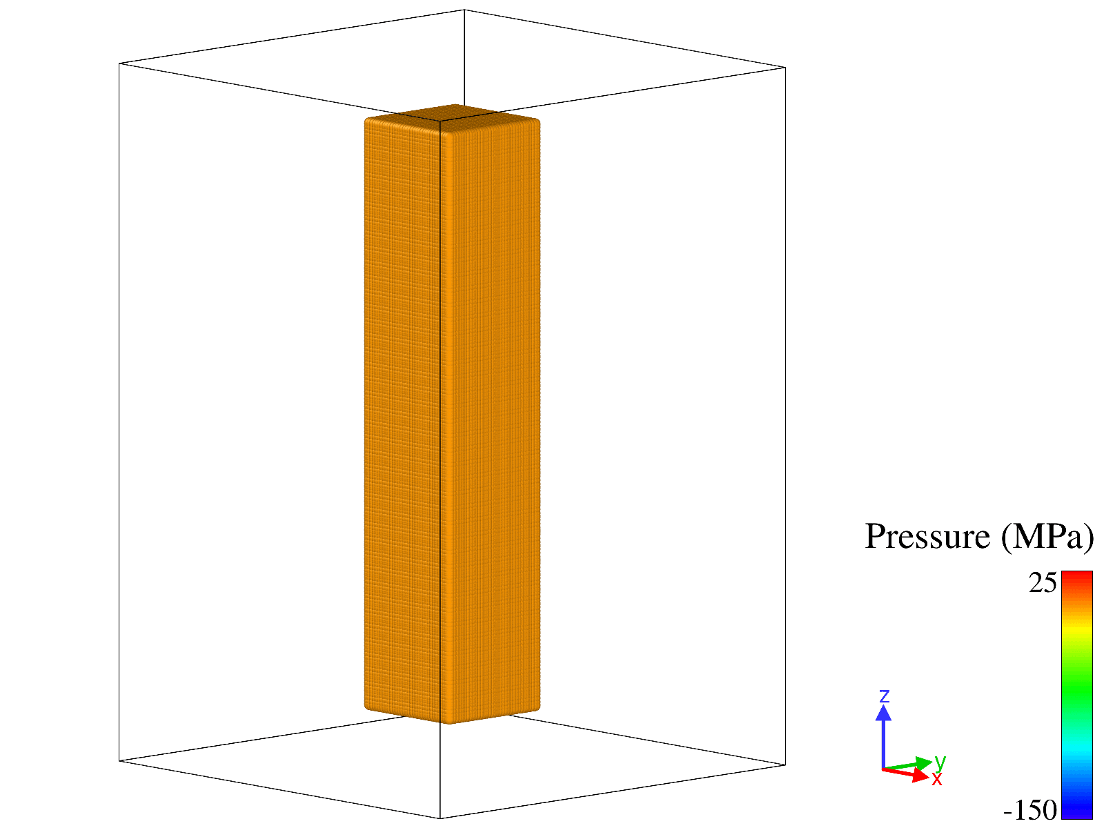 Torsion instability